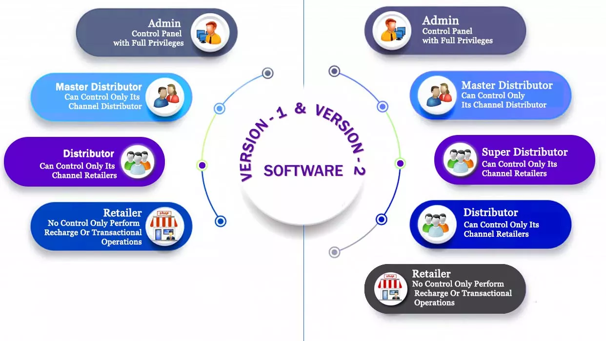 Multi Recharge Software